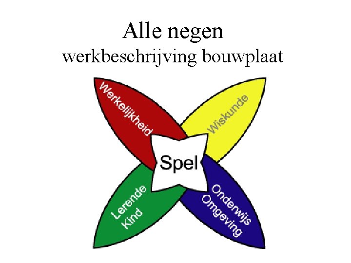 Alle negen werkbeschrijving bouwplaat 