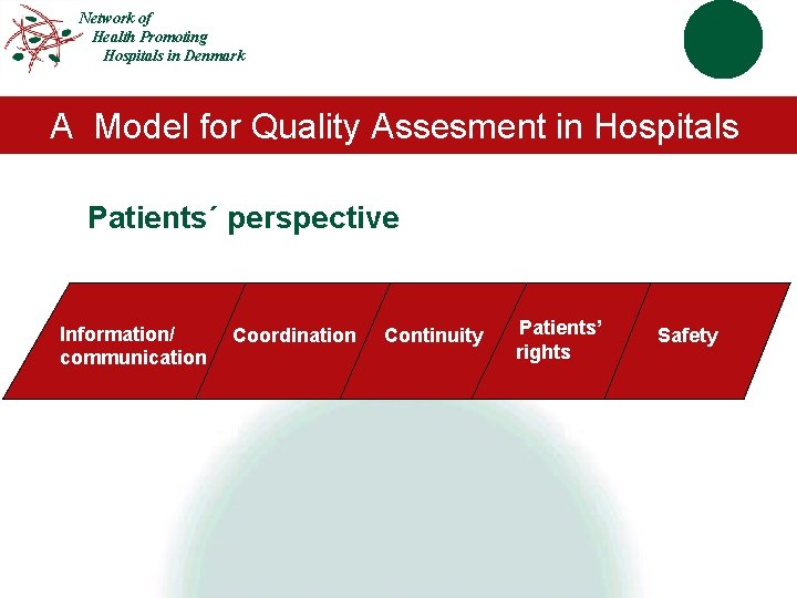 Network of Health Promoting Hospitals in Denmark A Model for Quality Assesment in Hospitals