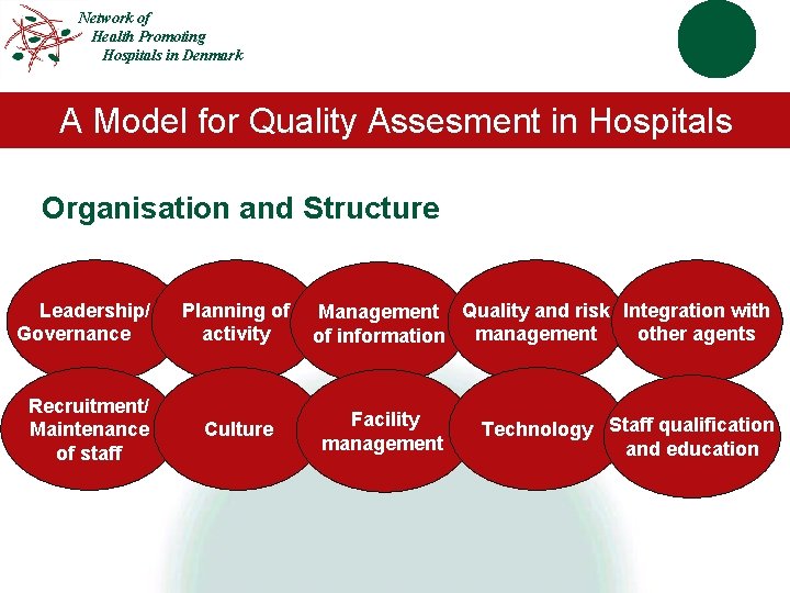 Network of Health Promoting Hospitals in Denmark A Model for Quality Assesment in Hospitals