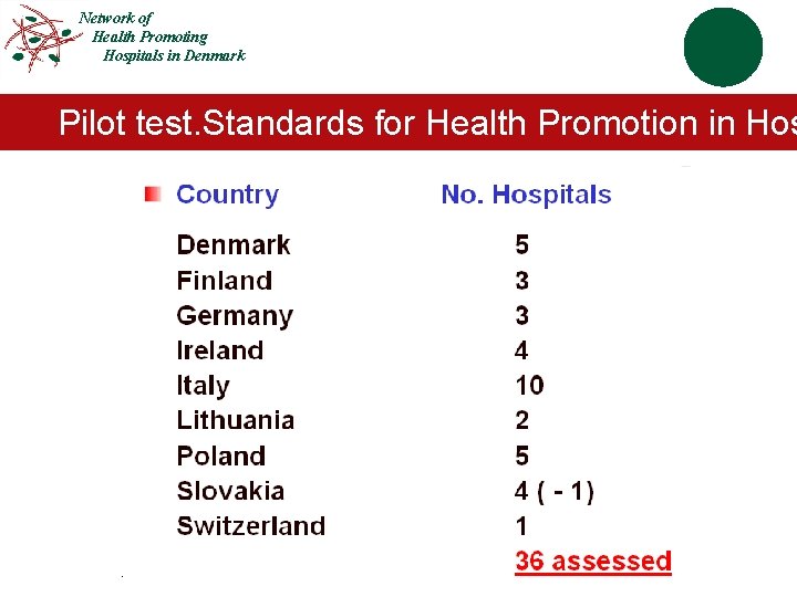 Network of Health Promoting Hospitals in Denmark Pilot test. Standards for Health Promotion in