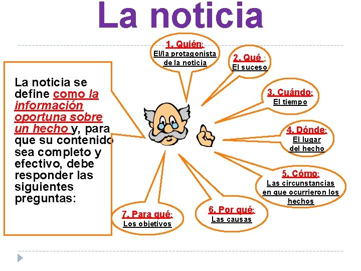 La noticia 1. Quién: El/la protagonista de la noticia La noticia se define como