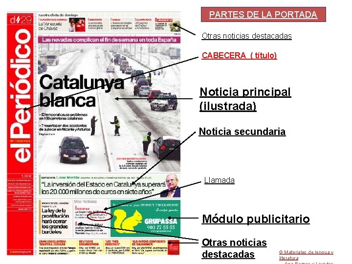 PARTES DE LA PORTADA Otras noticias destacadas CABECERA ( título) Noticia principal (ilustrada) Noticia