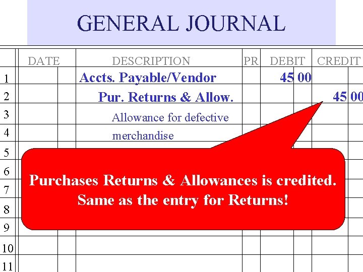 GENERAL JOURNAL DATE 1 2 3 4 DESCRIPTION Accts. Payable/Vendor Pur. Returns & Allow.