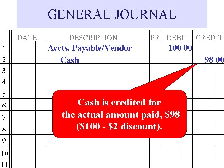 GENERAL JOURNAL DATE 1 2 3 4 5 6 7 8 9 10 11