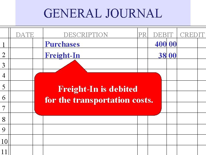 GENERAL JOURNAL DATE DESCRIPTION PR DEBIT CREDIT 1 2 3 4 Purchases Freight-In 5