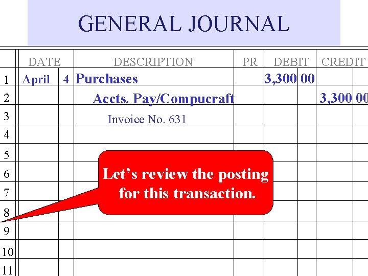 GENERAL JOURNAL 1 2 3 4 DATE DESCRIPTION April 4 Purchases PR DEBIT CREDIT