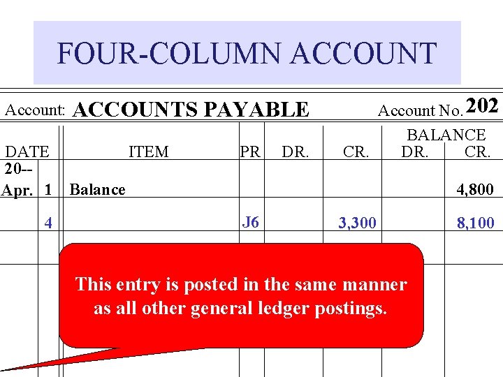 FOUR-COLUMN ACCOUNT Account: ACCOUNTS PAYABLE DATE ITEM 20 -Apr. 1 Balance 4 PR DR.