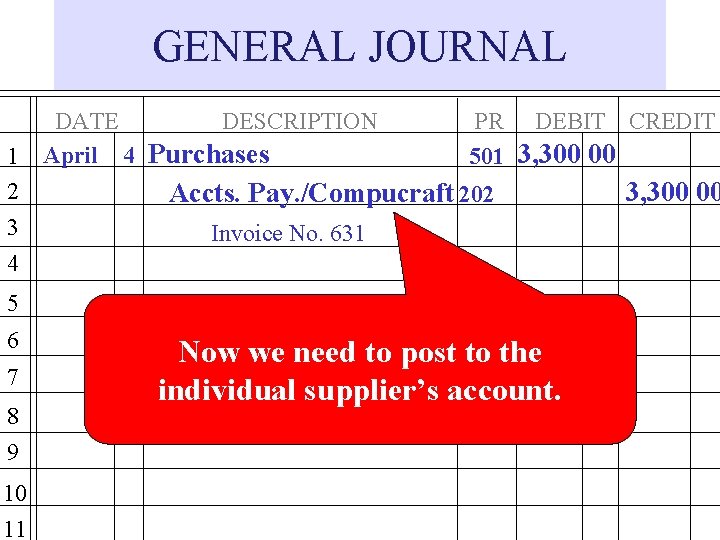 GENERAL JOURNAL 1 2 3 4 DATE DESCRIPTION April 4 Purchases PR DEBIT CREDIT