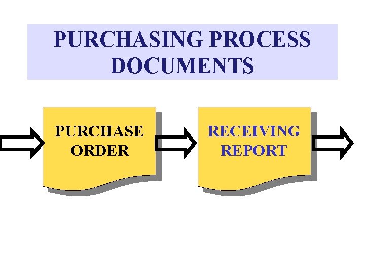 PURCHASING PROCESS DOCUMENTS PURCHASE ORDER RECEIVING REPORT 