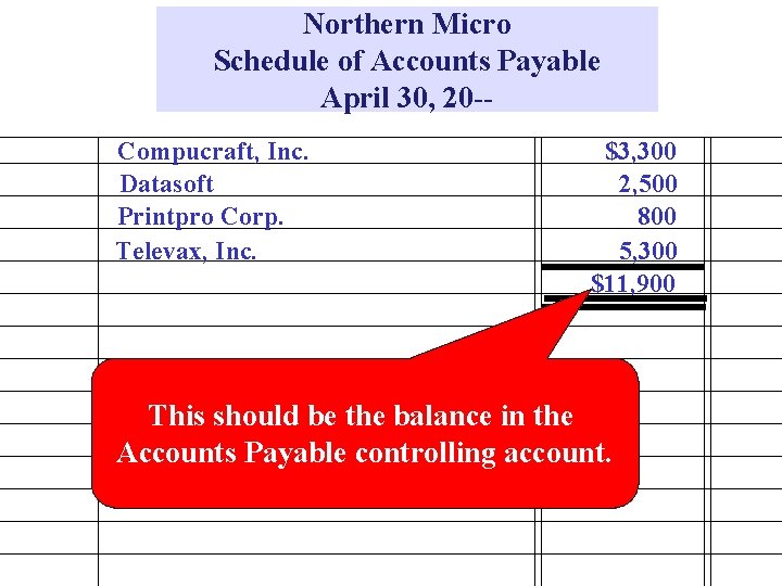 Northern Micro Schedule of Accounts Payable April 30, 20 -Compucraft, Inc. Datasoft Printpro Corp.