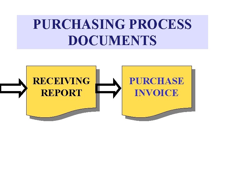 PURCHASING PROCESS DOCUMENTS RECEIVING REPORT PURCHASE INVOICE 