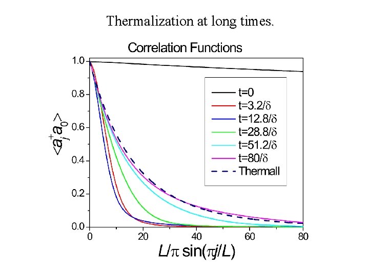 Thermalization at long times. 