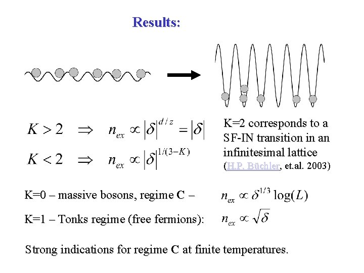 Results: K=2 corresponds to a SF-IN transition in an infinitesimal lattice (H. P. Büchler,