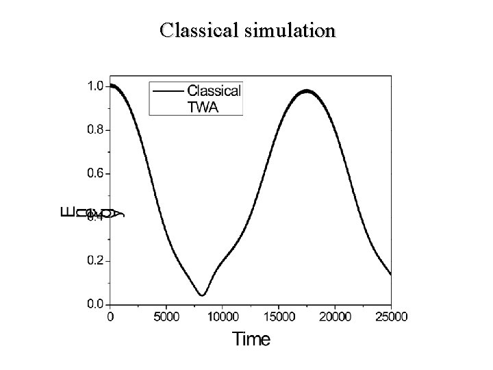 Classical simulation 