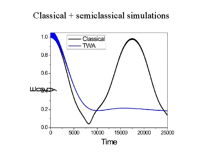 Classical + semiclassical simulations 