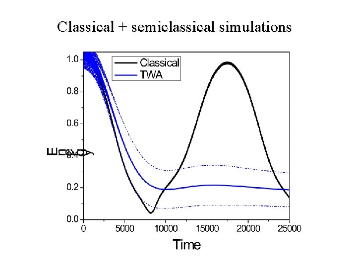 Classical + semiclassical simulations 