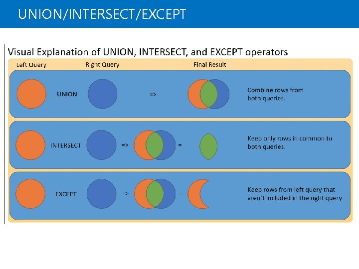 UNION/INTERSECT/EXCEPT 