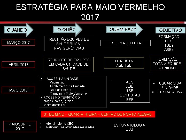 ESTRATÉGIA PARA MAIO VERMELHO 2017 O QUÊ? QUANDO MARÇO 2017 REUNIÃO EQUIPES DE SAÚDE ESTRATÉGIA PARA MAIO VERMELHO 2017 O QUÊ? QUANDO MARÇO 2017 REUNIÃO EQUIPES DE SAÚDE