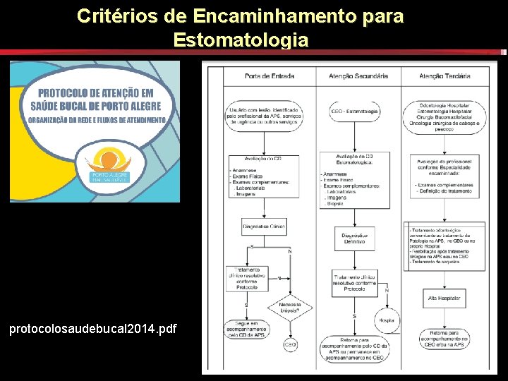 Critérios de Encaminhamento para Estomatologia protocolosaudebucal 2014. pdf Critérios de Encaminhamento para Estomatologia protocolosaudebucal 2014. pdf