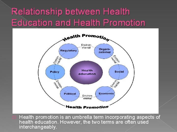 Relationship between Health Education and Health Promotion � Health promotion is an umbrella term