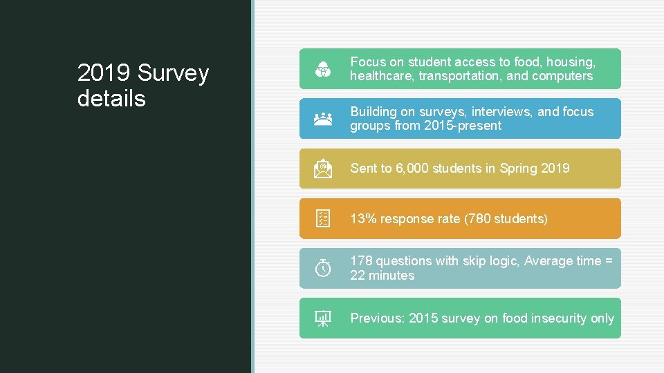 z 2019 Survey details Focus on student access to food, housing, healthcare, transportation, and