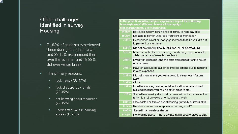 z Other challenges identified in survey: Housing In the past 12 months, did you