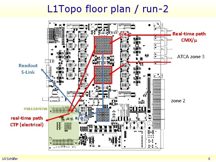 L 1 Topo floor plan / run-2 o/e Real-time path CMX/µ ATCA zone 3
