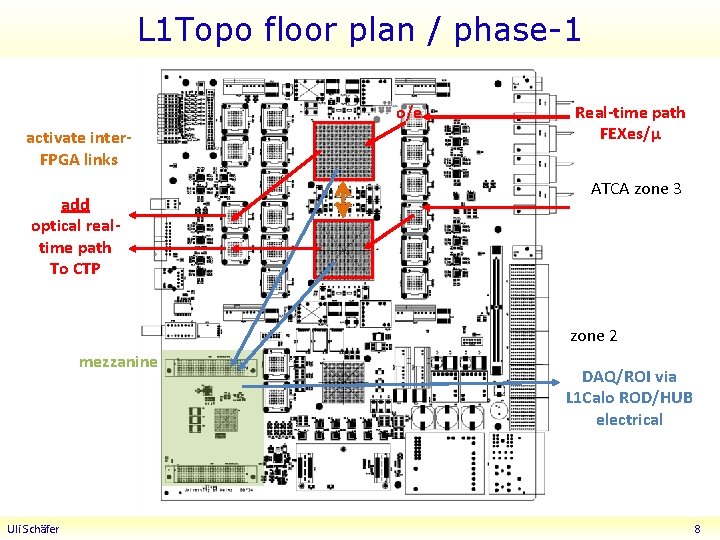 L 1 Topo floor plan / phase-1 o/e activate inter. FPGA links add optical