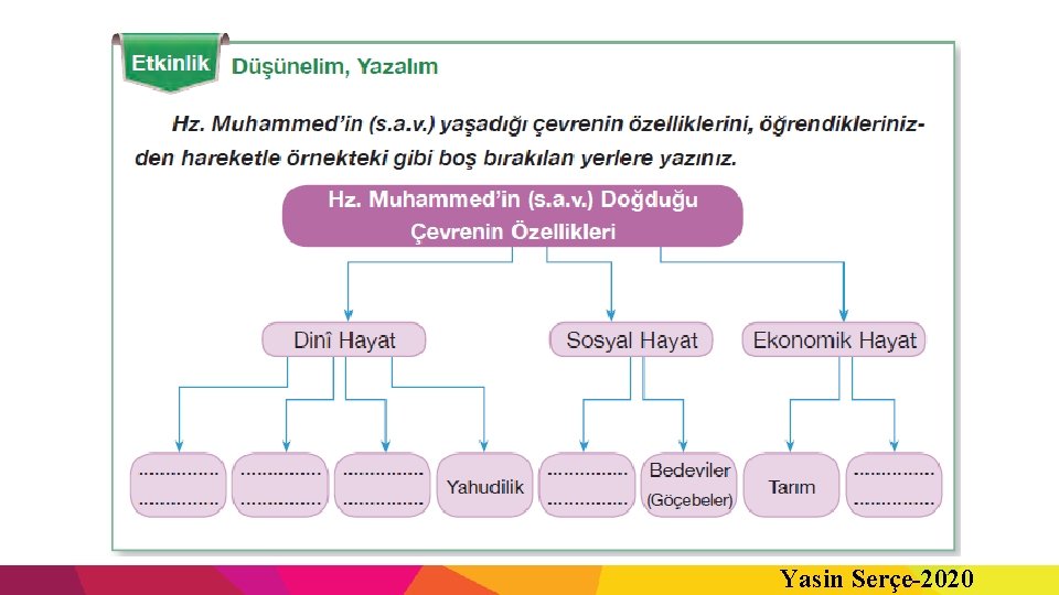 Yasin Serçe-2020 