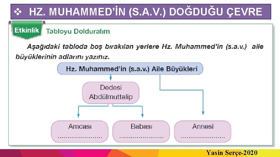 v HZ. MUHAMMED’İN (S. A. V. ) DOĞDUĞU ÇEVRE Yasin Serçe-2020 