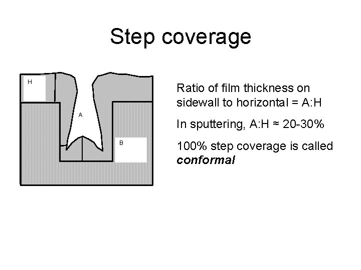 Step coverage H Ratio of film thickness on sidewall to horizontal = A: H