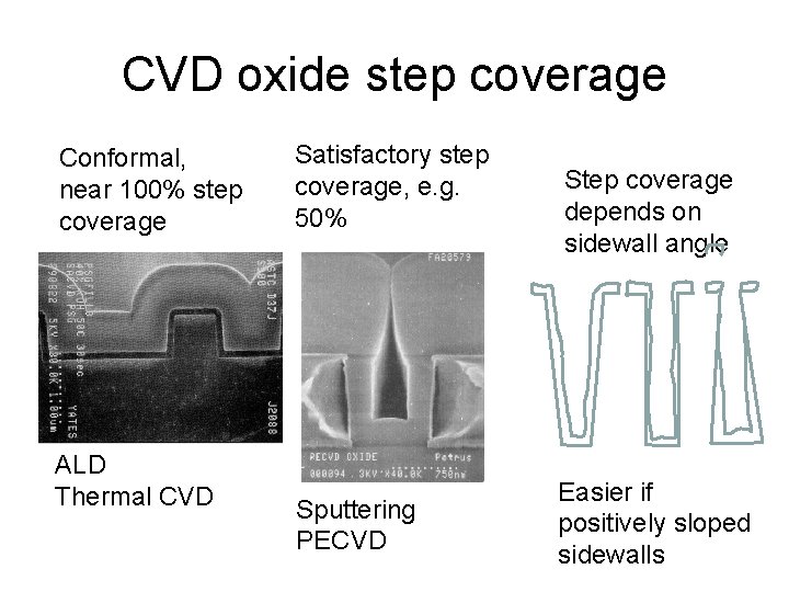 CVD oxide step coverage Conformal, near 100% step coverage ALD Thermal CVD Satisfactory step