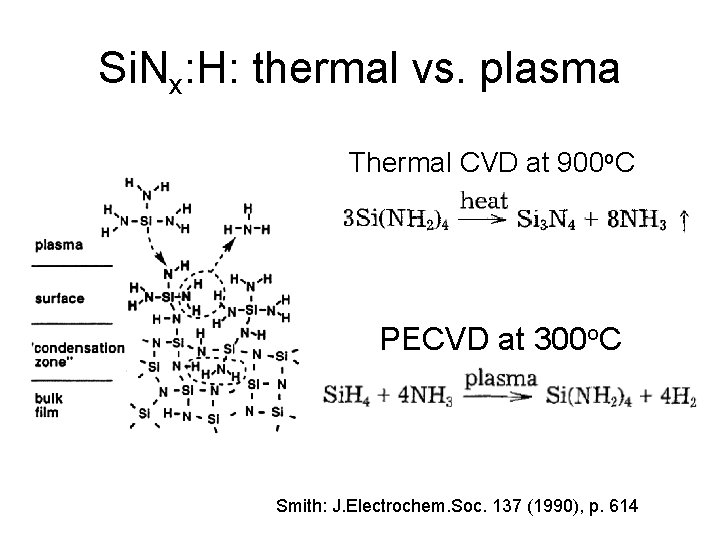 Si. Nx: H: thermal vs. plasma Thermal CVD at 900 o. C PECVD at