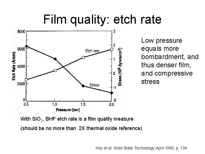 Film quality: etch rate Low pressure equals more bombardment, and thus denser film, and