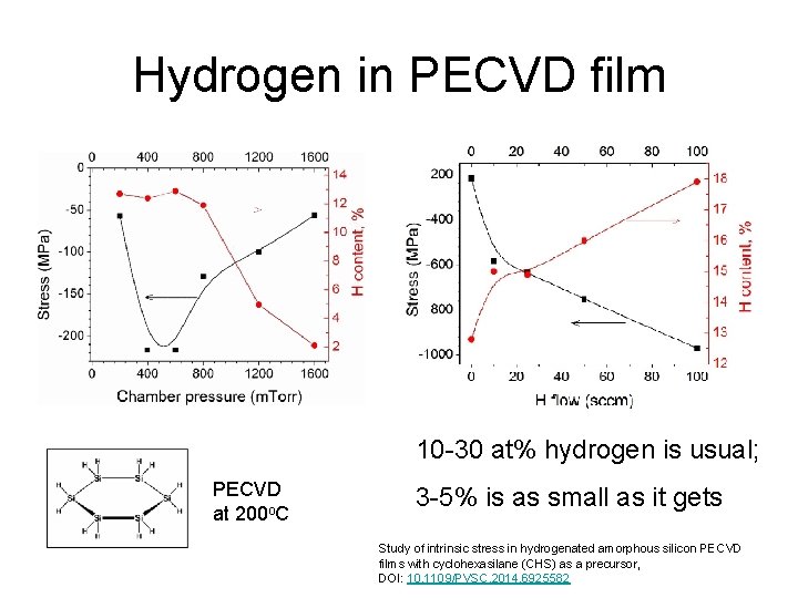 Hydrogen in PECVD film 10 -30 at% hydrogen is usual; PECVD at 200 o.