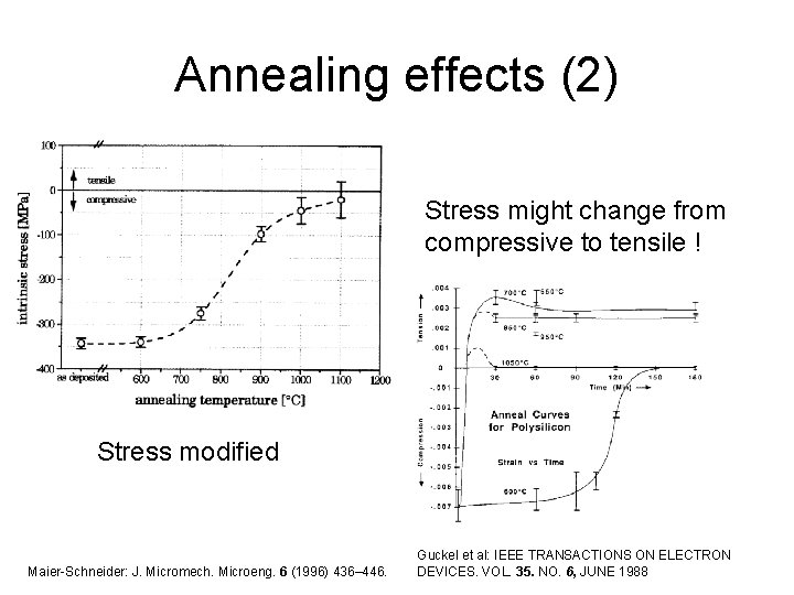 Annealing effects (2) Stress might change from compressive to tensile ! Stress modified Maier-Schneider: