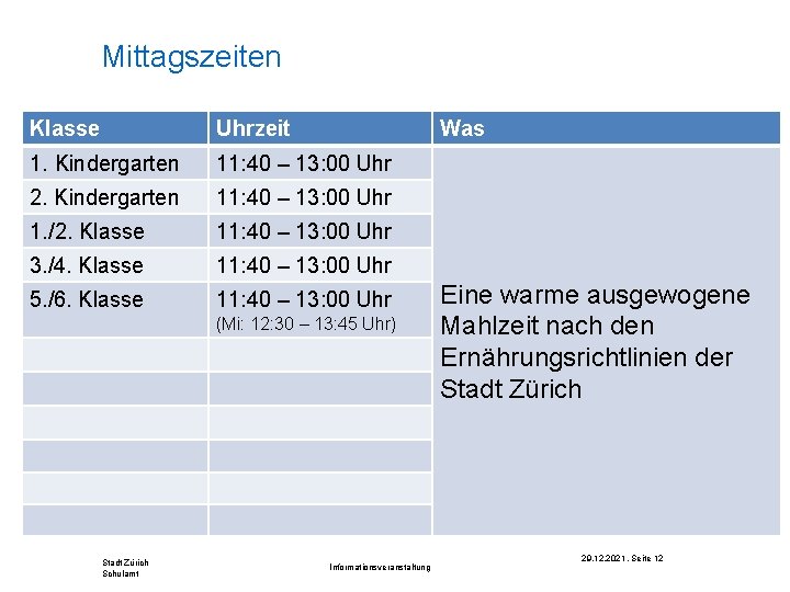 Mittagszeiten Klasse Uhrzeit Was 1. Kindergarten 11: 40 – 13: 00 Uhr 2. Kindergarten