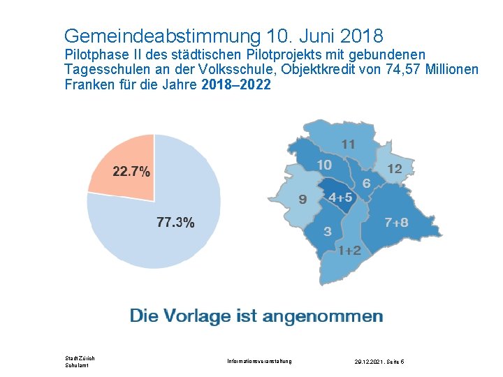 Gemeindeabstimmung 10. Juni 2018 Pilotphase II des städtischen Pilotprojekts mit gebundenen Tagesschulen an der