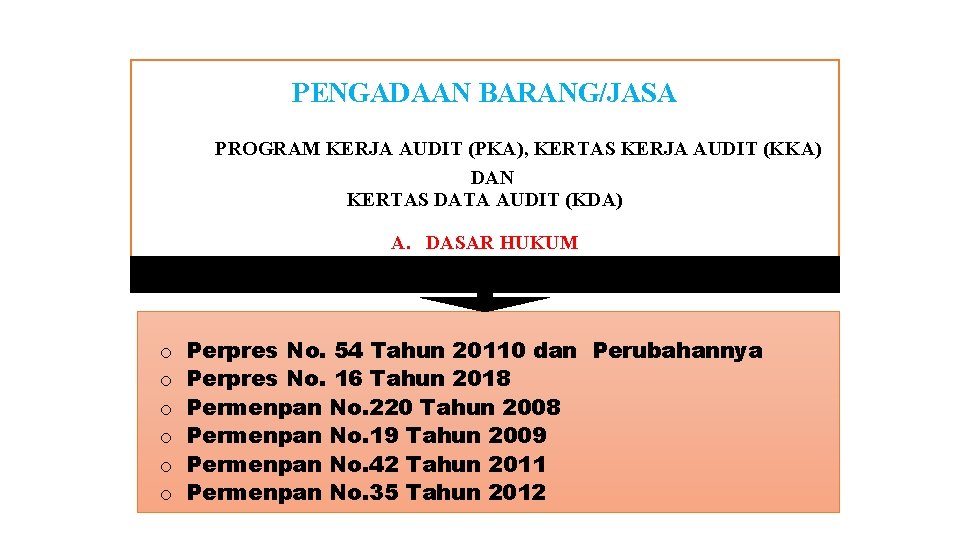 PENGADAAN BARANG/JASA PROGRAM KERJA AUDIT (PKA), KERTAS KERJA AUDIT (KKA) DAN KERTAS DATA AUDIT