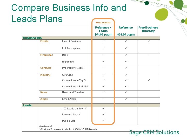 Compare Business Info and Leads Plans Most popular! Reference + Leads $54. 95 pupm Compare Business Info and Leads Plans Most popular! Reference + Leads $54. 95 pupm