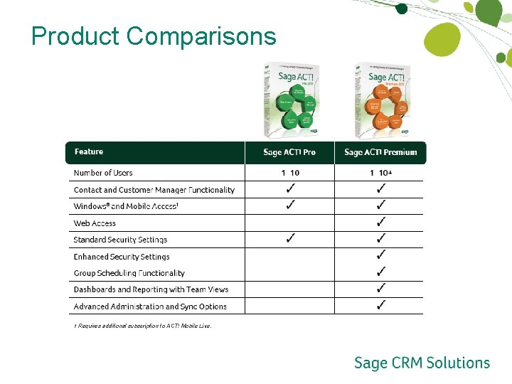 Product Comparisons 1 Requires additional subscription to ACT! Mobile Live. Product Comparisons 1 Requires additional subscription to ACT! Mobile Live.