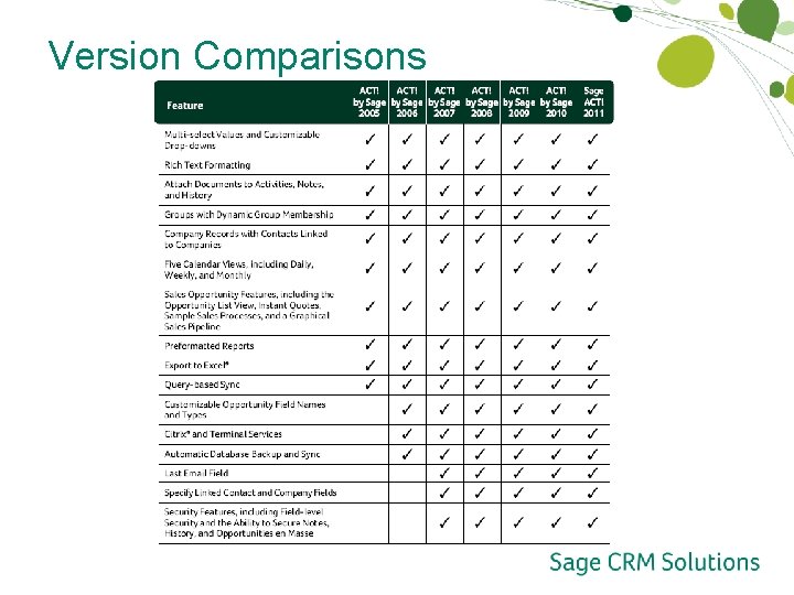 Version Comparisons Version Comparisons