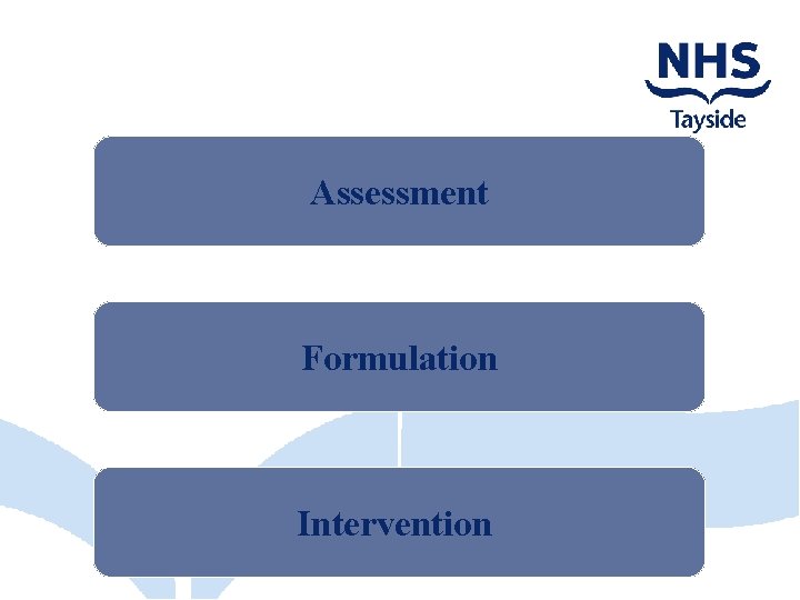 Assessment Formulation Intervention 