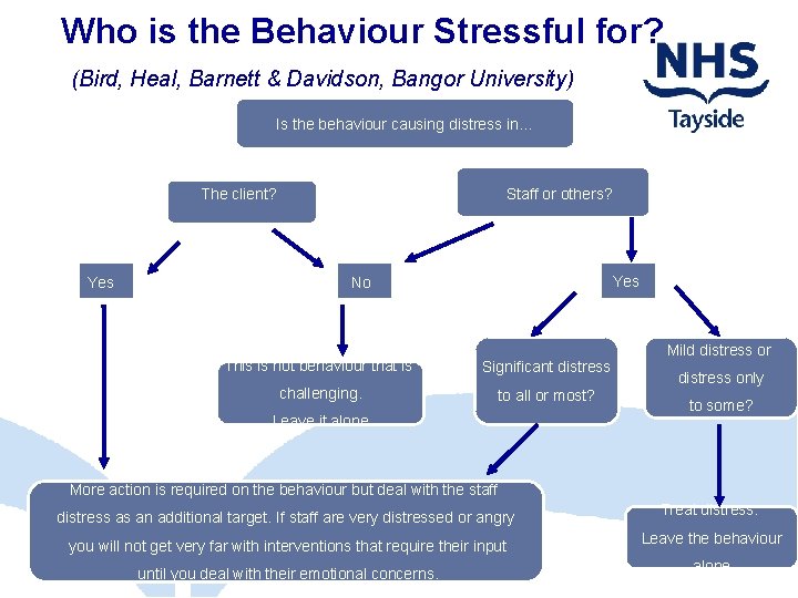 Who is the Behaviour Stressful for? (Bird, Heal, Barnett & Davidson, Bangor University) Is
