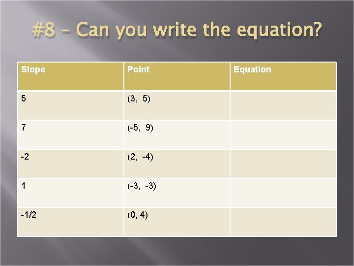 #8 – Can you write the equation? Slope Point 5 (3, 5) 7 (-5,