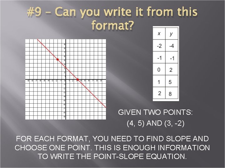 #9 – Can you write it from this format? GIVEN TWO POINTS: (4, 5)