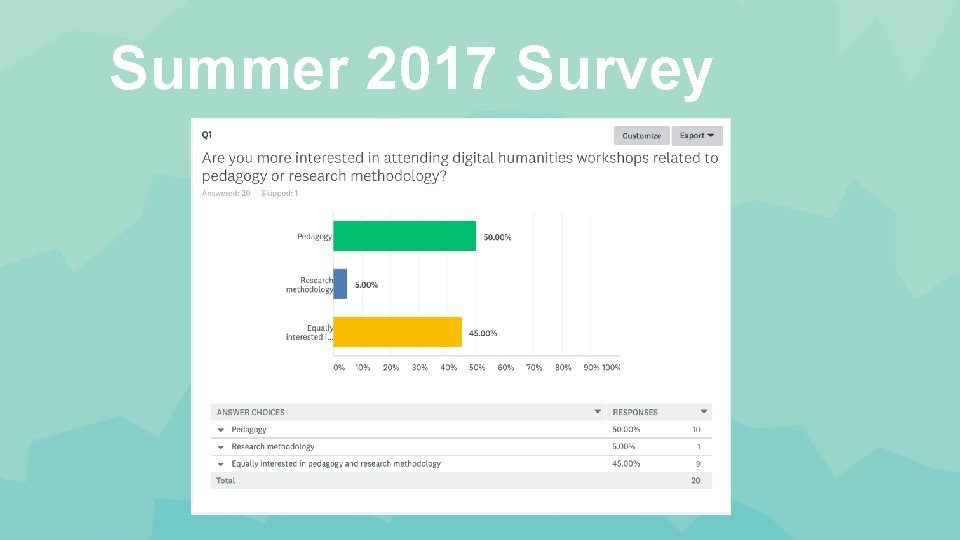 Summer 2017 Survey 