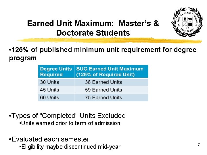 Earned Unit Maximum: Master’s & Doctorate Students • 125% of published minimum unit requirement