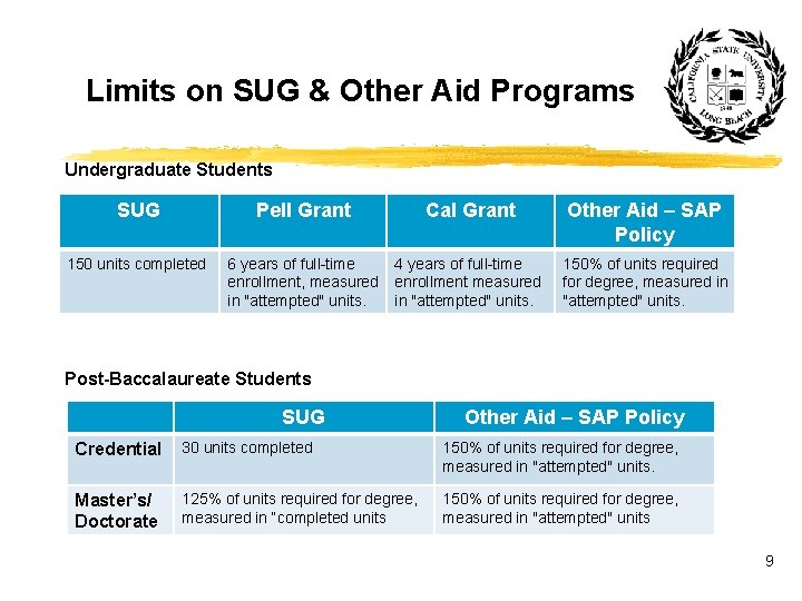 Limits on SUG & Other Aid Programs Undergraduate Students SUG Pell Grant Cal Grant