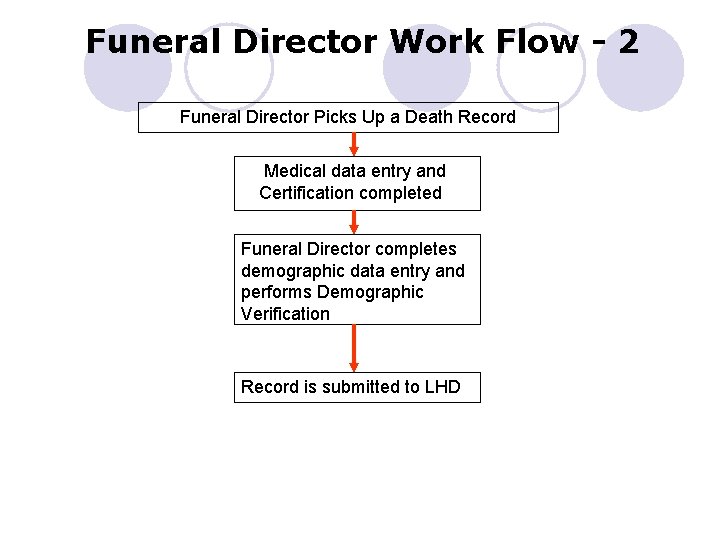 Funeral Director Work Flow - 2 Funeral Director Picks Up a Death Record Medical